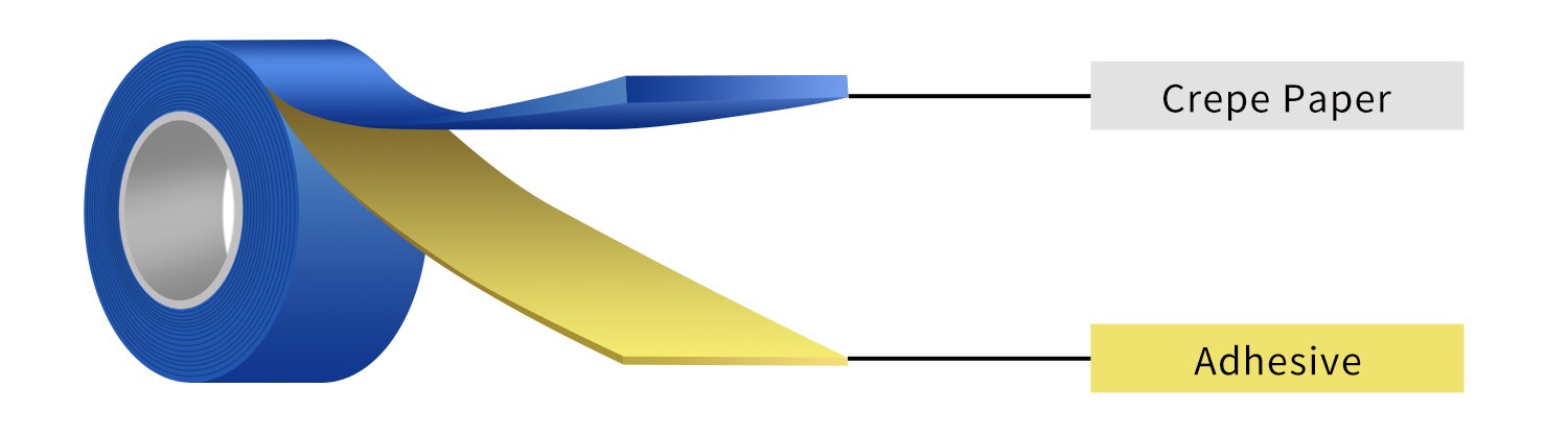 3m blue tape 3m blue tape